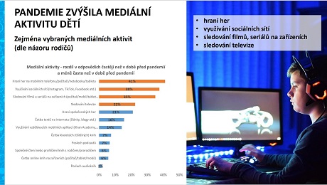 Změny v mediálním chování dětí před pandemií a během ní 