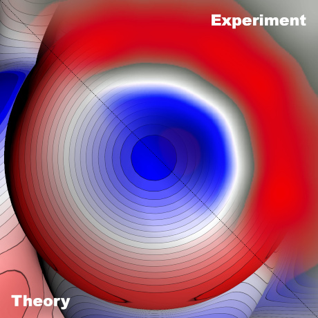   Experimentální měření naprosto přesně potvrdila předpovědi o tvaru sigma-díry.