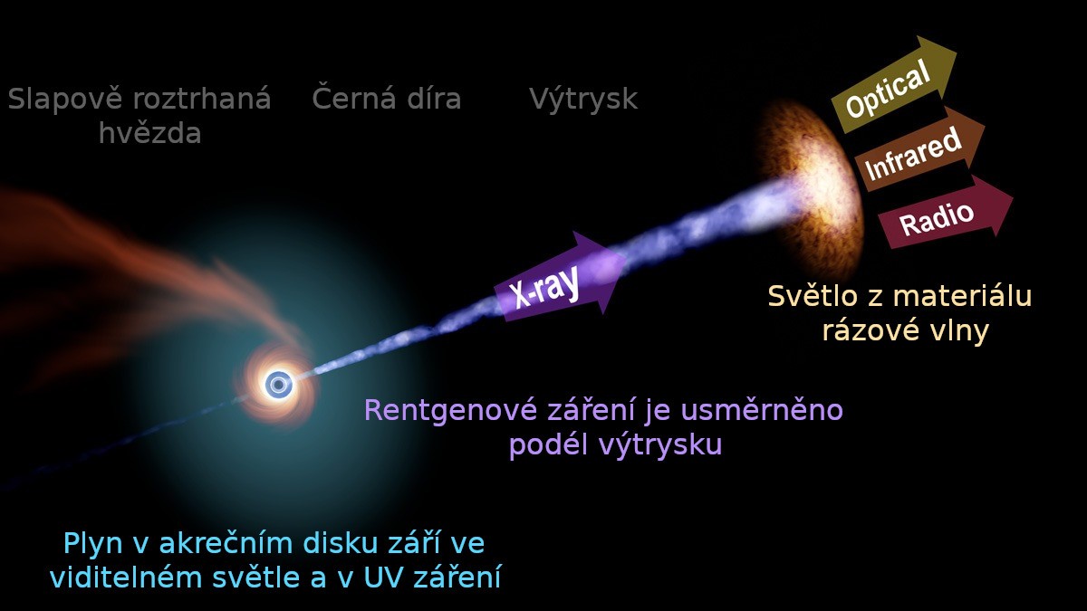 TDE_Emissions_labeled