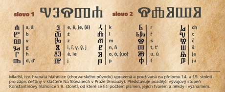 Hlaholice