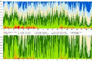Vývoj agroklimatického potenciálu s ročním rozlišením v celém rozsahu agroklimatických rekonstrukcí (nahoře) a germánské sídelní zóně (dole). 