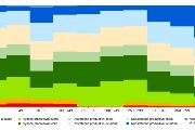 Vývoj agroklimatického potenciálu v celém rekonstruovaném rozsahu s časovým rozlišením 50letých časových bloků. 