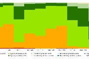 Vývoj agroklimatického potenciálu germánských sídlišť s časovým rozlišením 50letých časových bloků. 