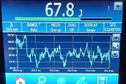 2021 – Druhá harmonická BIVOJ