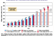 Celkové příjmy, výdaje a saldo (2013-2024)