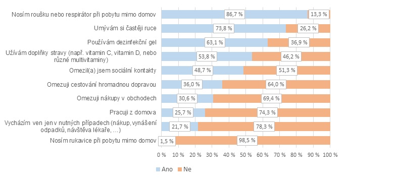 graf 1