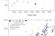 Překryv poměrů izotopů olova mosazných předmětů z Čech, černobíle s ložisky rud z Francouzského středohoří Massif Central.