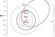 . Schematické znázornění dráhy meteoroidu z 13. ledna 2022 ve Sluneční soustavě (červená dráha). Jedná se o průmět dráhy do roviny ekliptiky (dráhy planety Země). Jeden oběh kolem Slunce tomuto meteoroidu trval 2.8 roků.