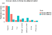 Rozdíl mezi hlášeným typem lokalit můžeme pozorovat u tůní a zatopených kamenných lomů, kde převažují lokality karase obecného, a naopak u říčních lokalit převažují hlášení výskytu karase stříbřitého. 