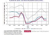 Průměrný plat státních úředníků ve vztahu k průměrné mzdě v národním hospodářství (2004 až 2020)