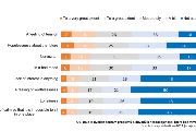 Stresové symptomy