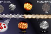 Obrázek reaktivní (vlevo) a ochráněné (vpravo) grafenové nanopásky