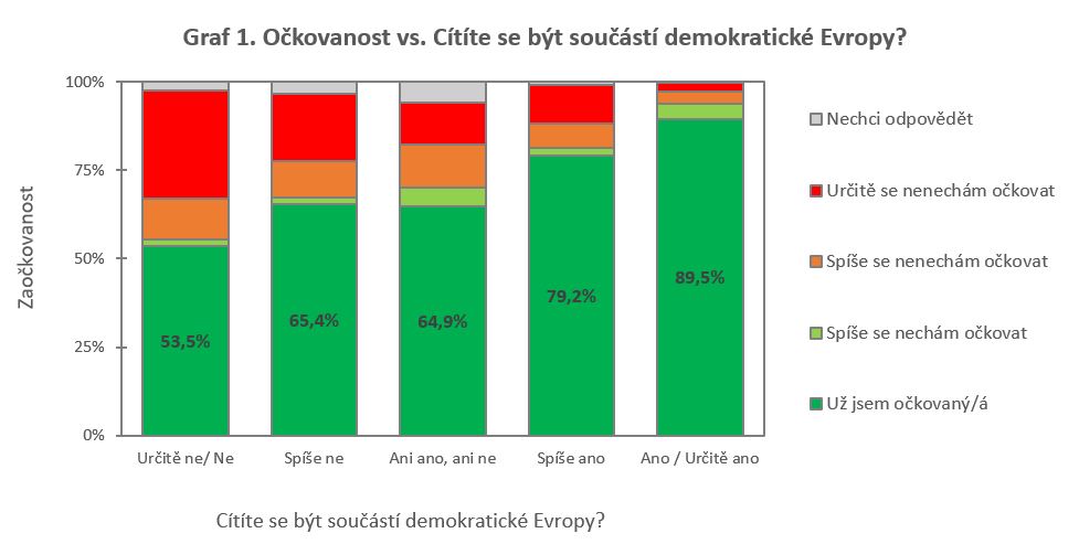 Očkovanost