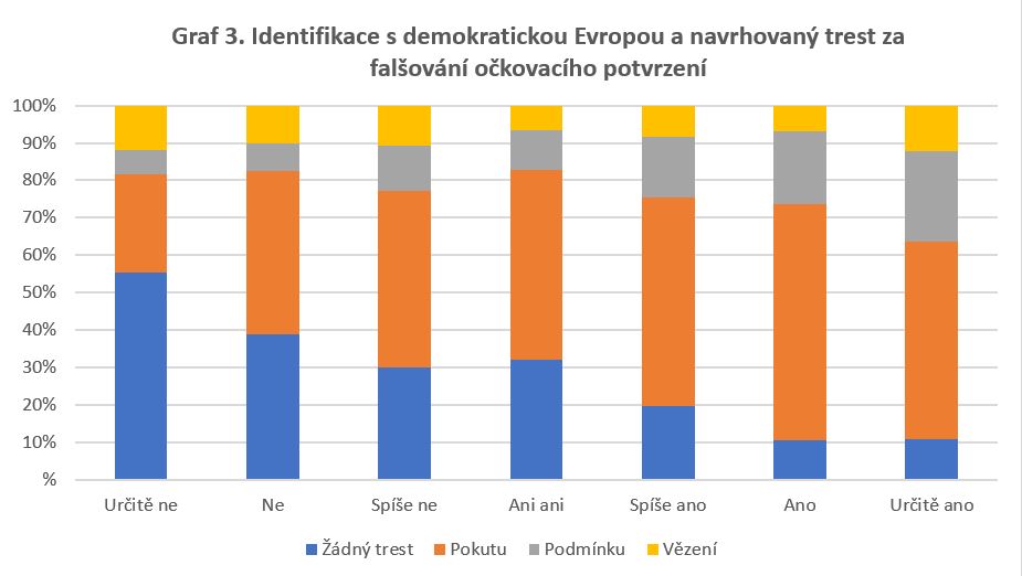 Identifikace s demokratickou Evropou