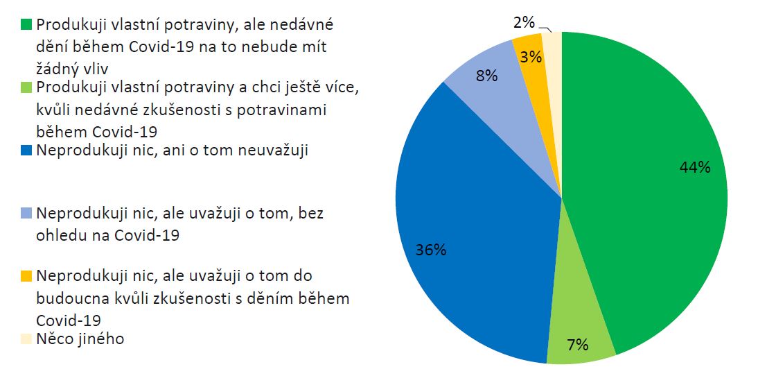 potraviny2