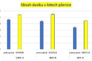 MTU zvyšuje schopnost rostliny vstřebat dusík z půdy