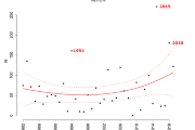 Urban Climate