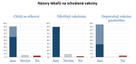 Názor lékařů