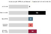 O kolik miliard více přinesou státnímu rozpočtu jednotlivé varianty změn DPFO