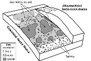 Ilustrativní obrázek subdukce – oceánská tektonická deska Nazca se podsouvá pod Jihoamerickou tektonickou desku. Vyskytují se zde jak oblasti s vysokým stupněm uzamčení (uzamčené oblasti), tak i s nižším stupněm uzamčení (bariéry). 