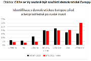 graf2