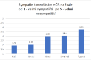 graf9