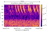 Frekvenčně časový spektrogram ukazuje jednu ze skupin pulzů zaznamenaných elektrickou anténou radiového přijímače Waves dne 12. září 2019. Sonda Juno se nacházela nad jižní polokoulí Jupitera ve vzdálenosti necelých 64 tisíc kilometrů nad jejím povrchem.