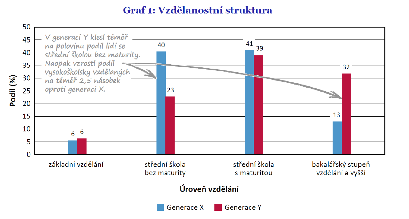 graf1