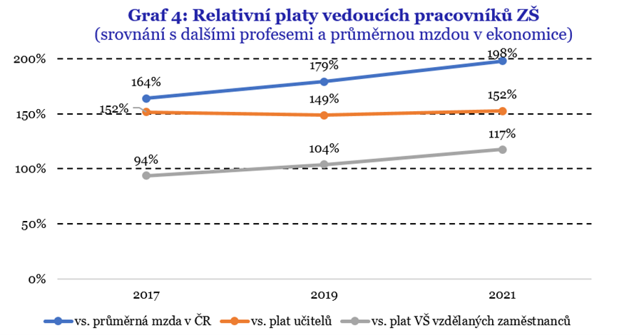 IDEA_platy-reditelu-graf1