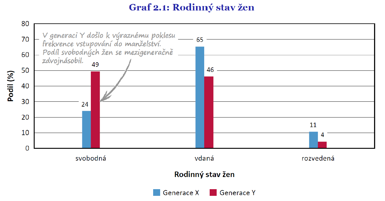 graf2.1