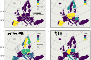 Počty genetických monitoringů některých ochranářsky významných druhů v evropských zemích. a – obojživelníci, b – ptáci, c – šelmy, d – lesní dřeviny. Výsledky například ukazují, že ve většině zemí existoval alespoň jeden genetický monitoring šelem, zatímco obojživelníci jsou geneticky monitorováni velmi zřídka.