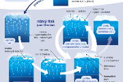 Schematický model znázorňující hlavní fáze spojené s fázovým přechodem vody za sníženého atmosférického tlaku