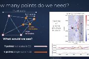 Konstelace sedmi družic Plasma Observatory, pokrývající dvě prostorové škály